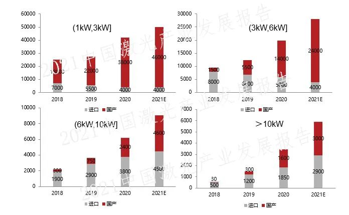 激光行業(yè)或?qū)⒋笙磁?，國?nèi)光纖激光廠商如何突圍?